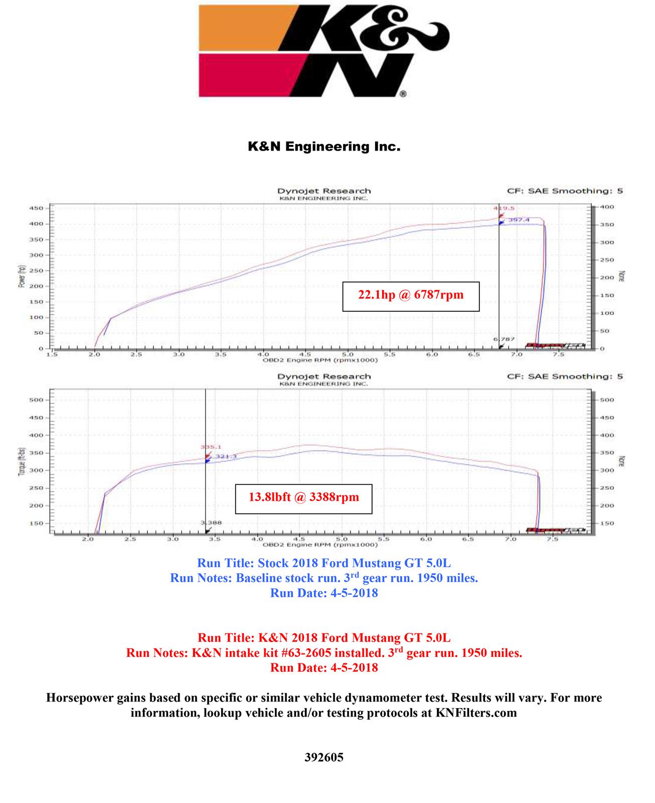 K&N 63 Series AirCharger Cold Air Intake (63-2605)